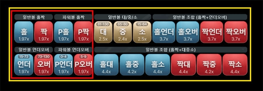 Evo 파워볼게임 – 한국인 게임 진행자와 함께 에볼루션카지노의 파워볼을 해보자! (1)