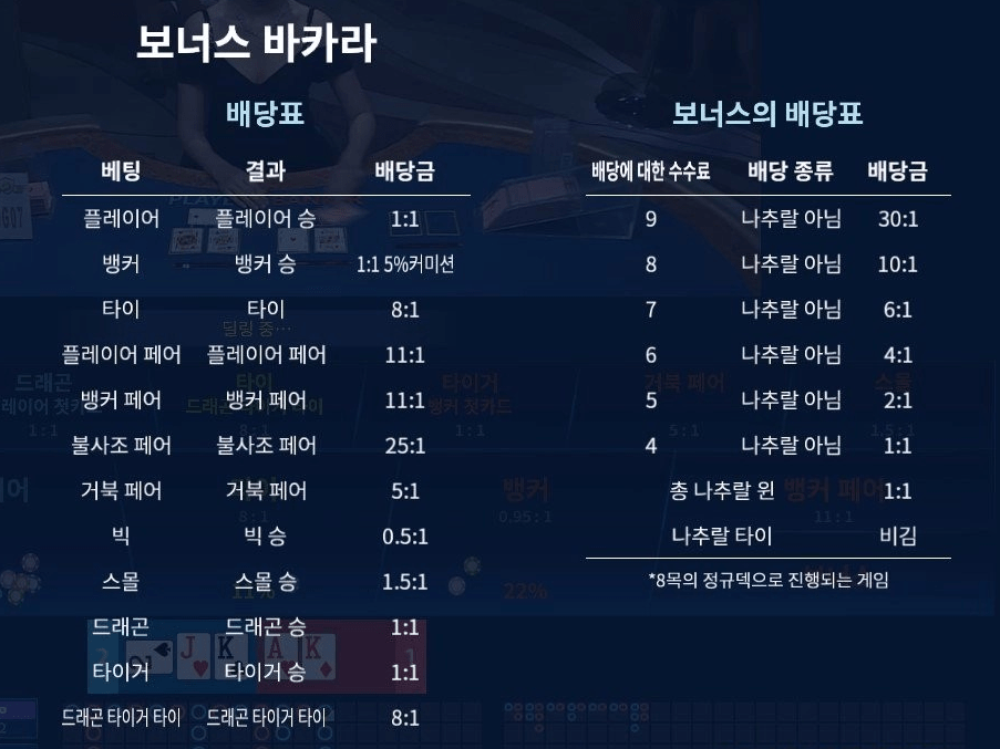 온라인카지노의 인기 플랫폼, 마이크로게이밍 (1)